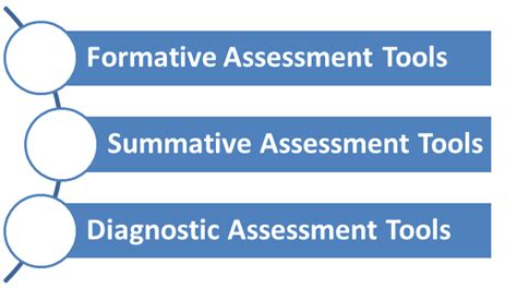 RTO Training Resources and Assessment Tools.